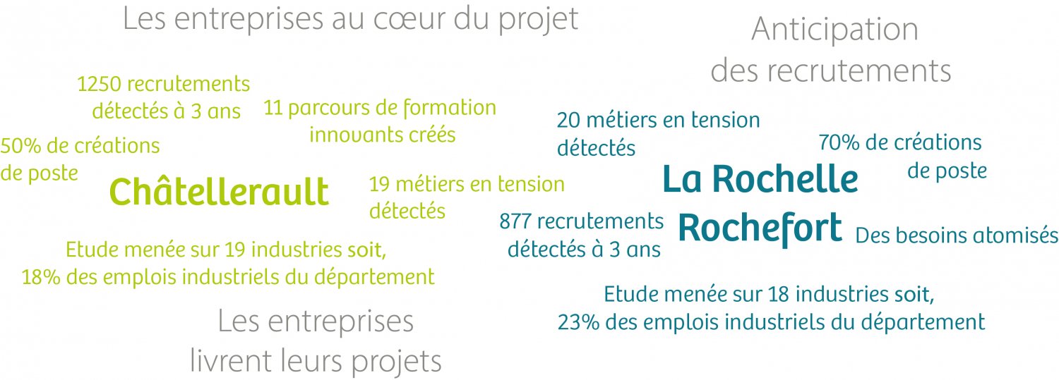 Solutions Compétences, Groupement d'employeurs à Châtellerault et La Rochelle
  - 